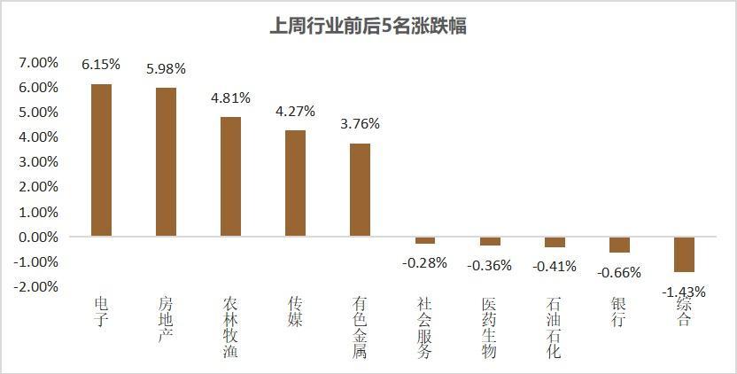 数据来源：Wind, 平安证券经纪事业部投研策略组，数据截至2025-9-12