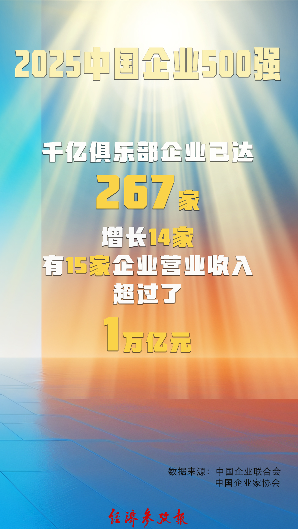 中国企业500强出炉!(附榜单)|中国化工集团|中国石油|通信设备|中国石化|中国建筑_手机新浪网