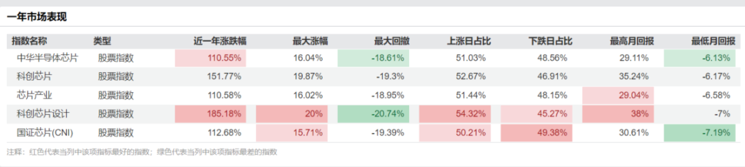 资料来源：Wind，截至20250912；历史不代表未来，市场有风险，投资需谨慎