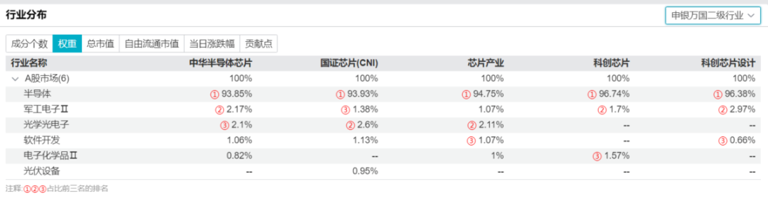 资料来源：Wind，截至20250912；历史不代表未来，市场有风险，投资需谨慎