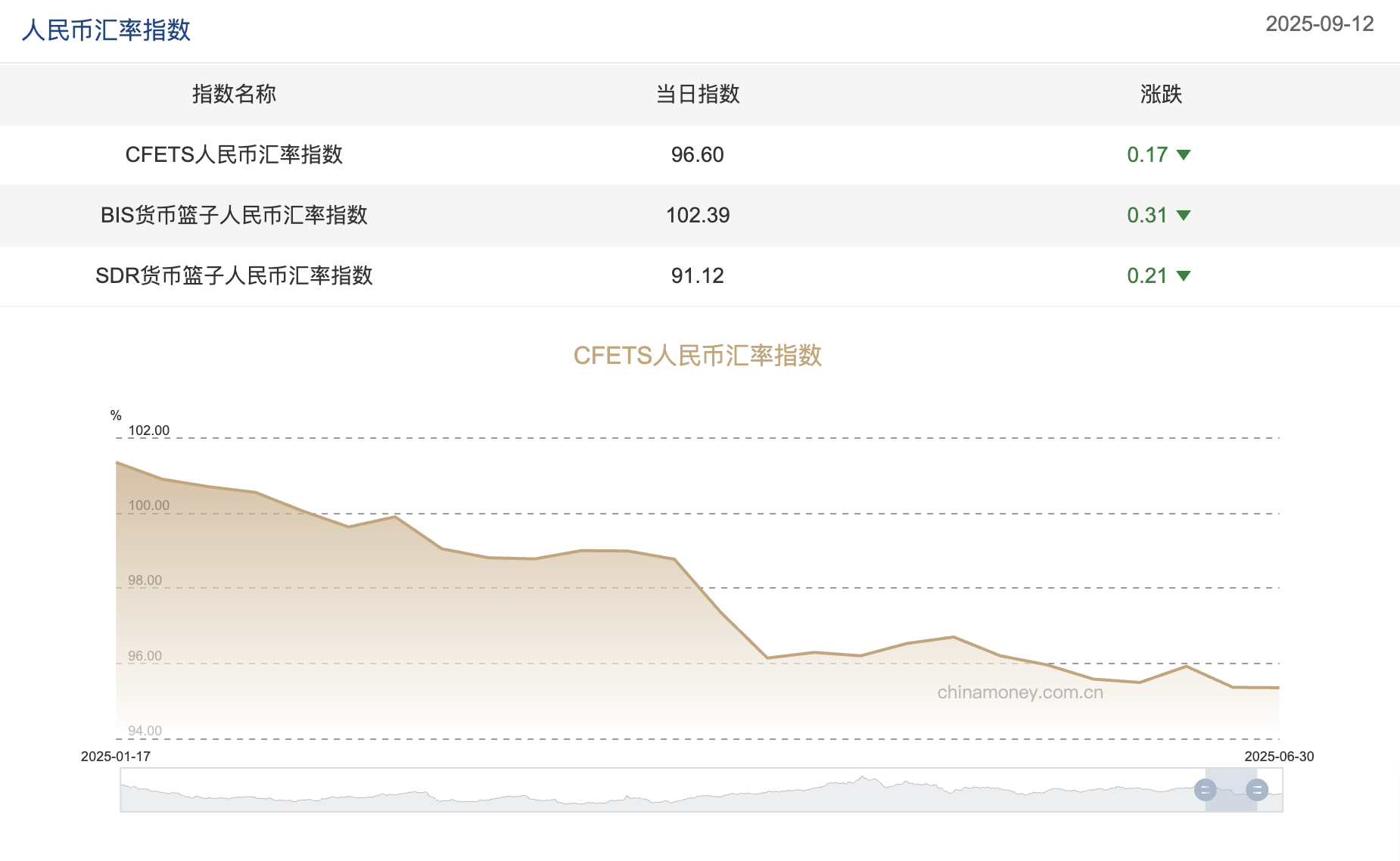 图片来源:中国外汇交易中心截图