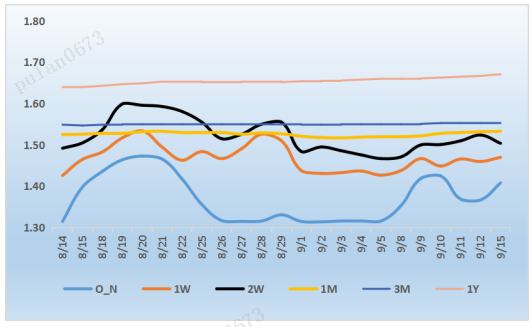 来源：银行间同业拆借中心   整理：普兰数据