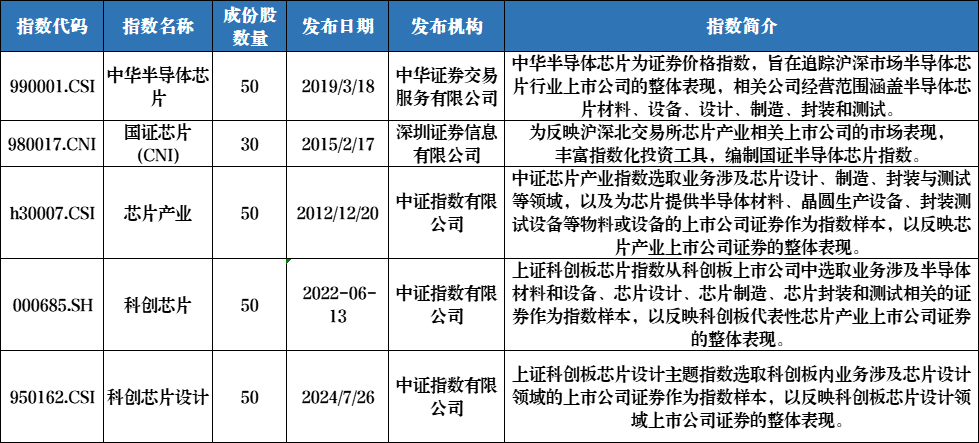 资料来源：Wind；历史不代表未来，市场有风险，投资需谨慎