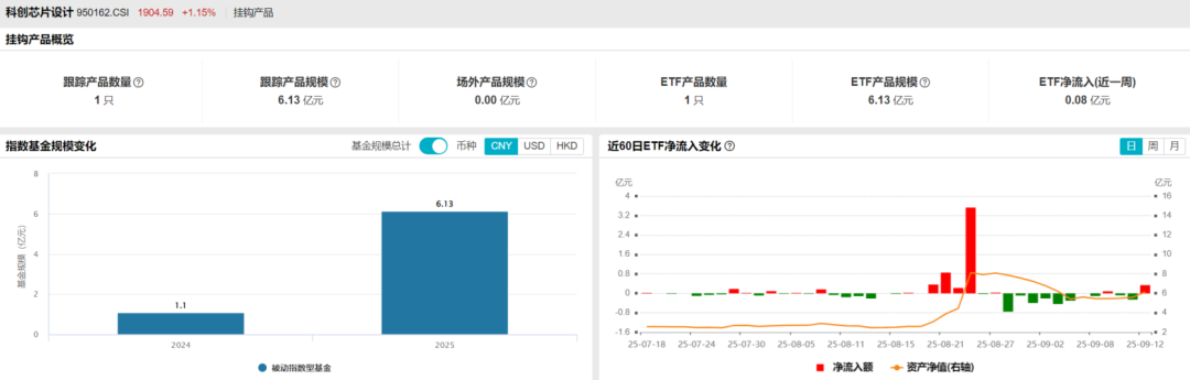 资料来源：Wind，截至20250912；历史不代表未来，市场有风险，投资需谨慎