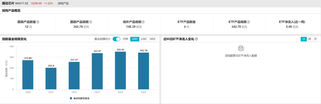 资料来源：Wind，截至20250912；历史不代表未来，市场有风险，投资需谨慎