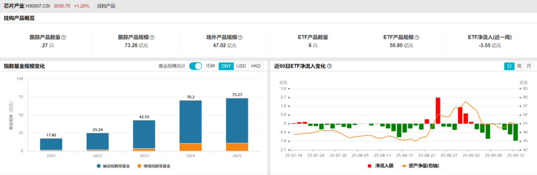 资料来源：Wind，截至20250912；历史不代表未来，市场有风险，投资需谨慎