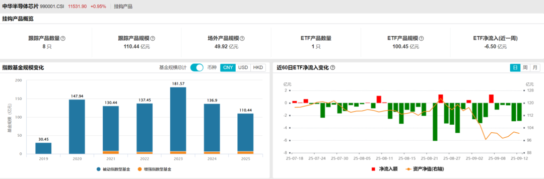 资料来源：Wind，截至20250912；历史不代表未来，市场有风险，投资需谨慎