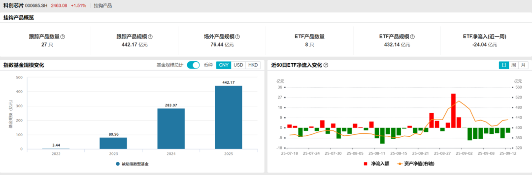 资料来源：Wind，截至20250912；历史不代表未来，市场有风险，投资需谨慎