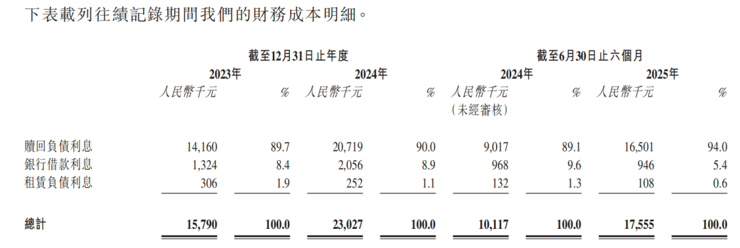 甫康生物攜4.4億對賭IPO，沈孝坤妻子套現6000萬(wàn)元