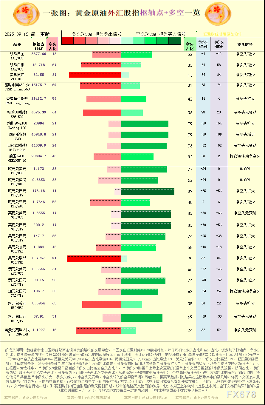 【图：黄金原油