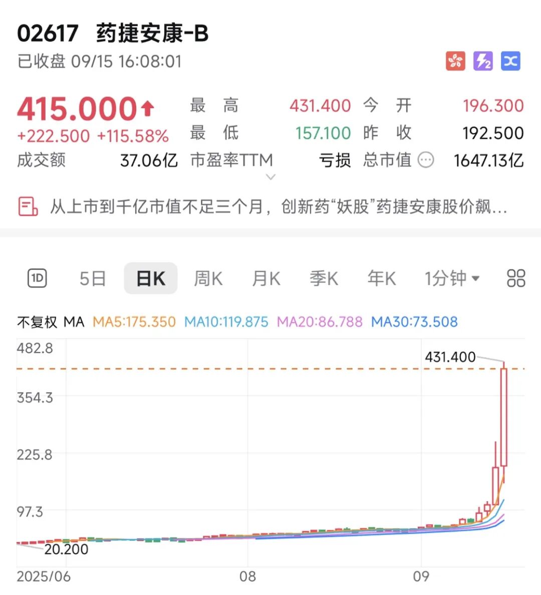 不同集团港股IPO分析，预估一手中签率低于1%，又要抢破头