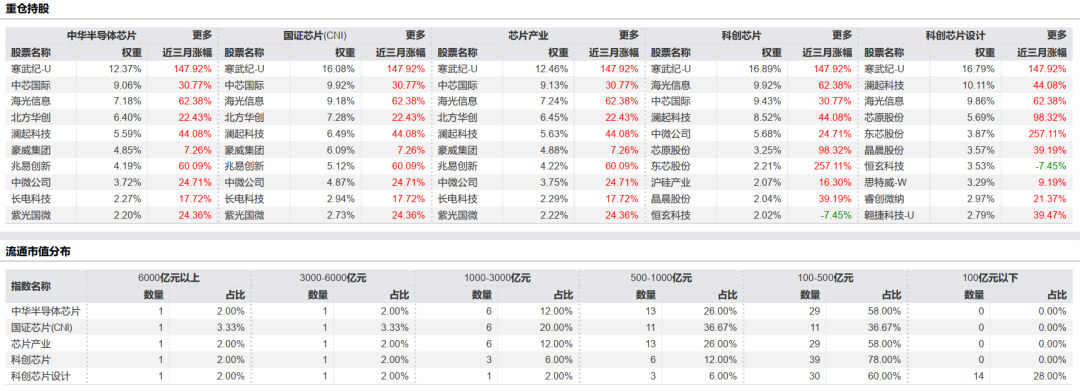 资料来源：Wind，截至20250912；不代表个股推荐，不构成投资建议，历史不代表未来，市场有风险，投资需谨慎