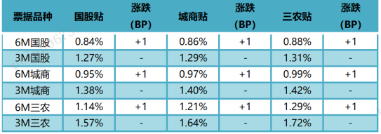 数据来源：普兰金服