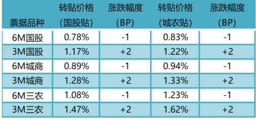 数据来源:普兰金服