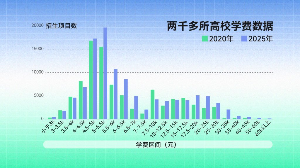 图片来源：澎湃美数课