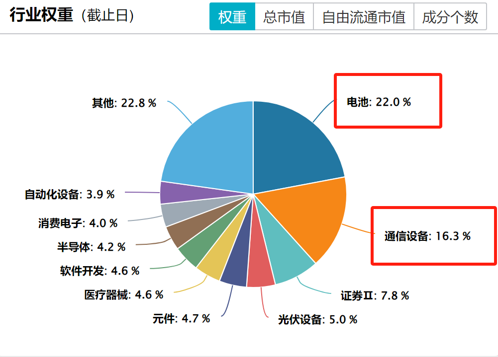 数据来源:Wind，截至20250912，分类为申万二级行业