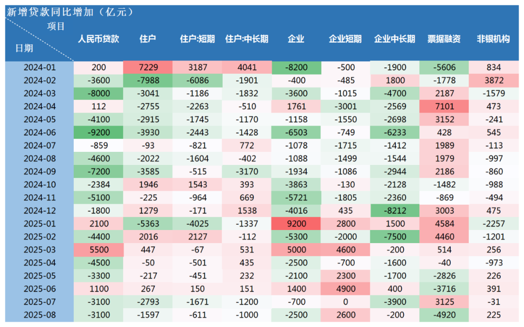 （數據來(lái)源：中國人民銀行）