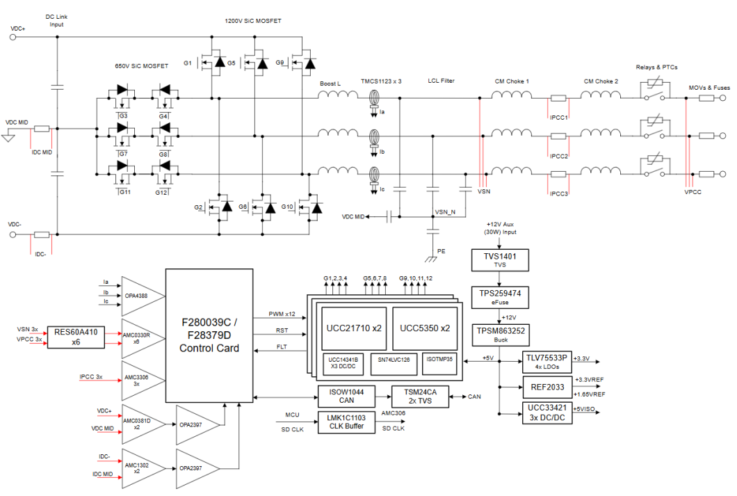 图 5：双向三相参考设计方框图