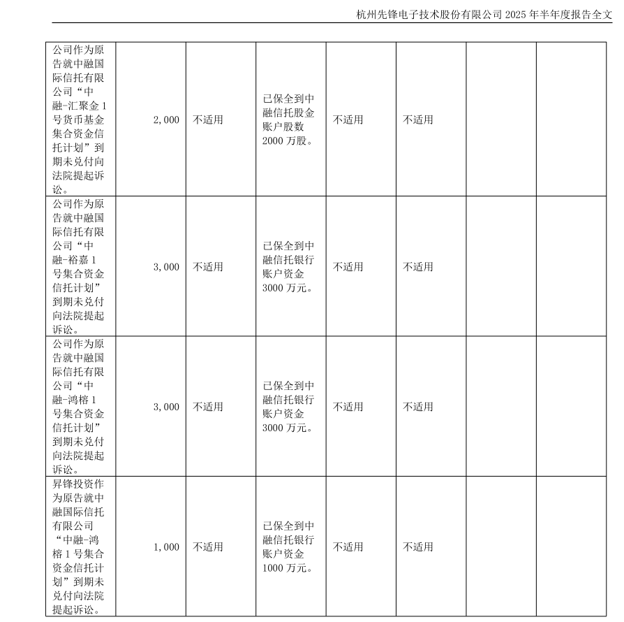突发！中融信托银行账户9000万被机构投资人保全！
