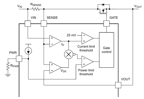 图 1：热插拔控制器中的功率限制环路