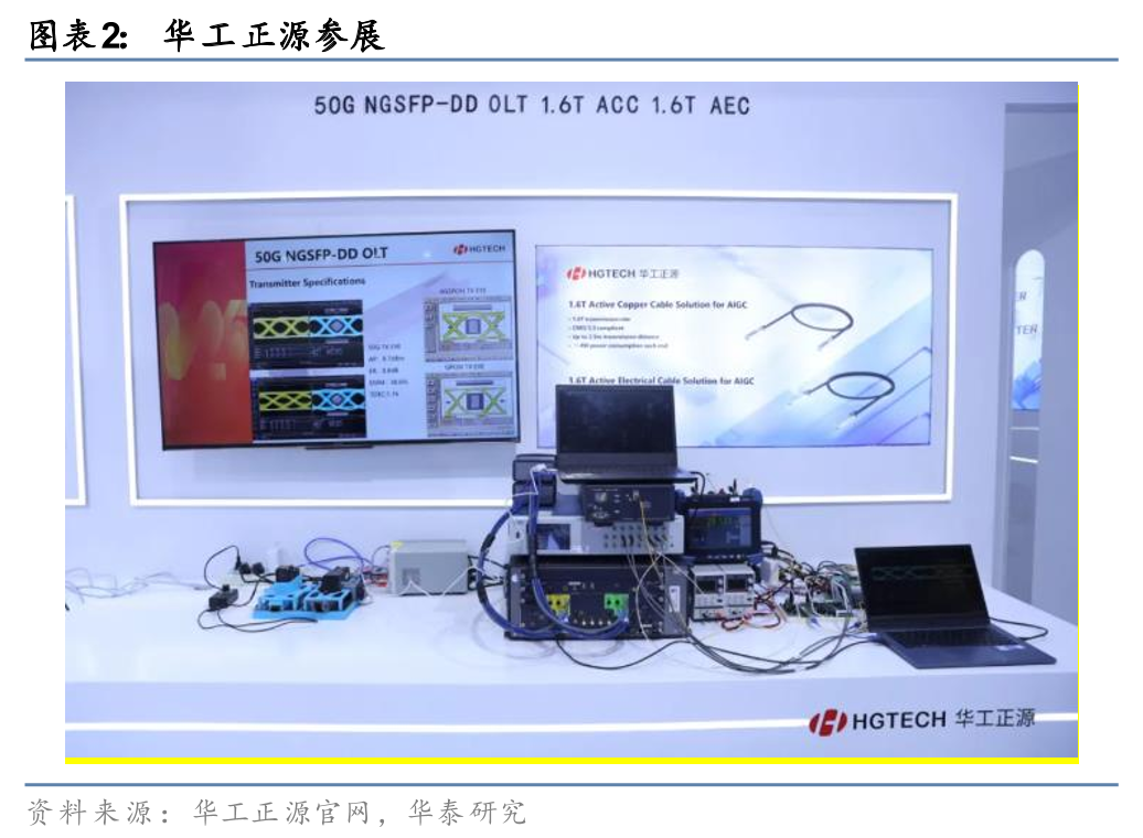 华泰| 通信：2025光博会启示录