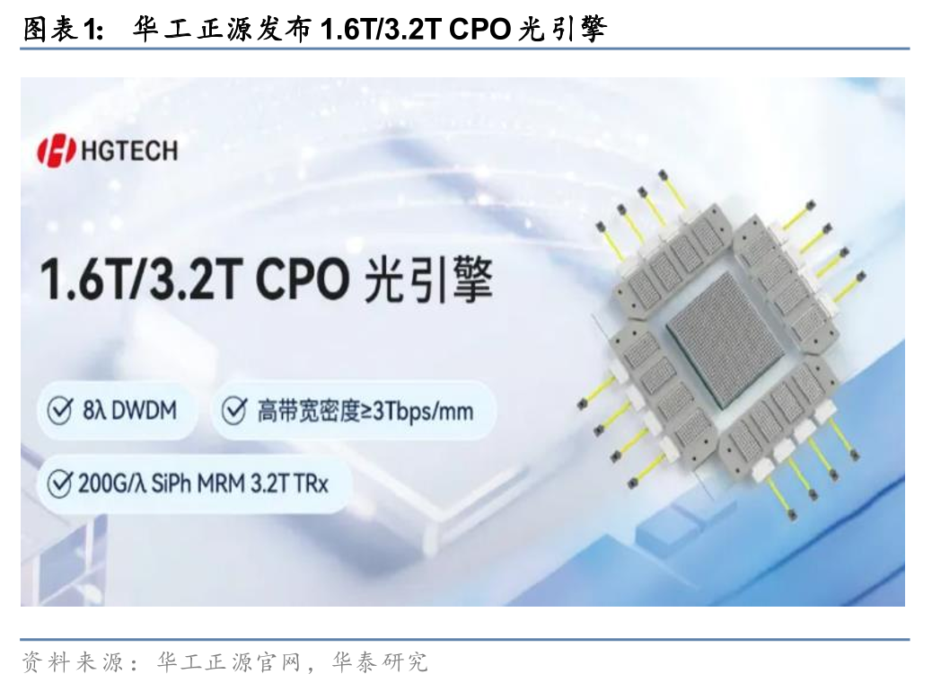 华泰| 通信：2025光博会启示录