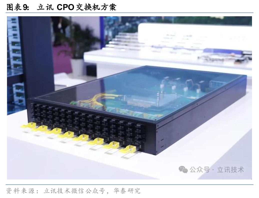 华泰| 通信：2025光博会启示录