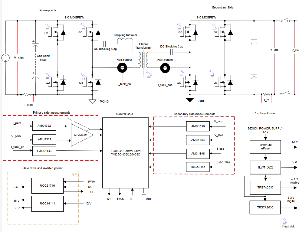 图 3：双向双有源电桥参考设计方框图