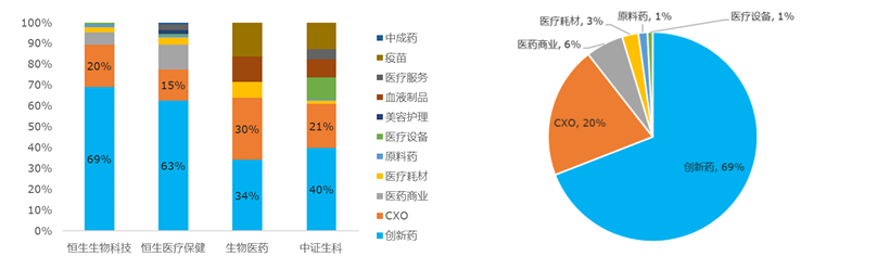 资料来源:Wind,华安基金,截至2025.8.27,注:参照中证四级行业手动梳理细分行业分类