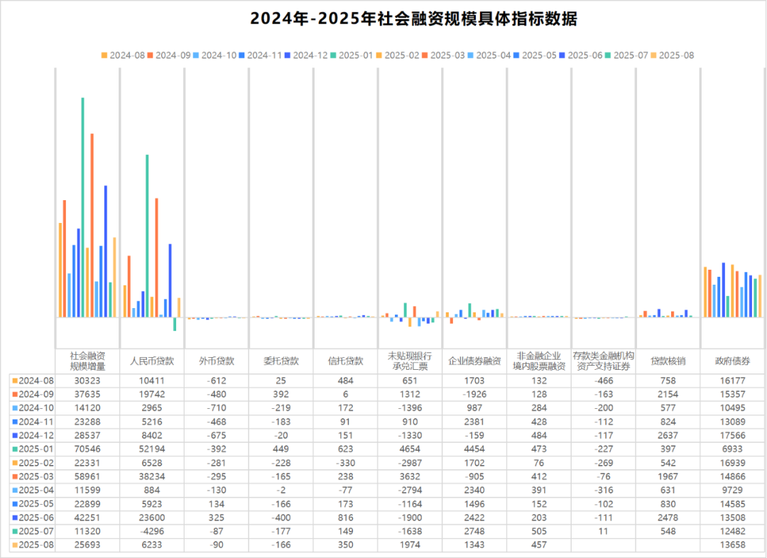 （數據來(lái)源：中國人民銀行）