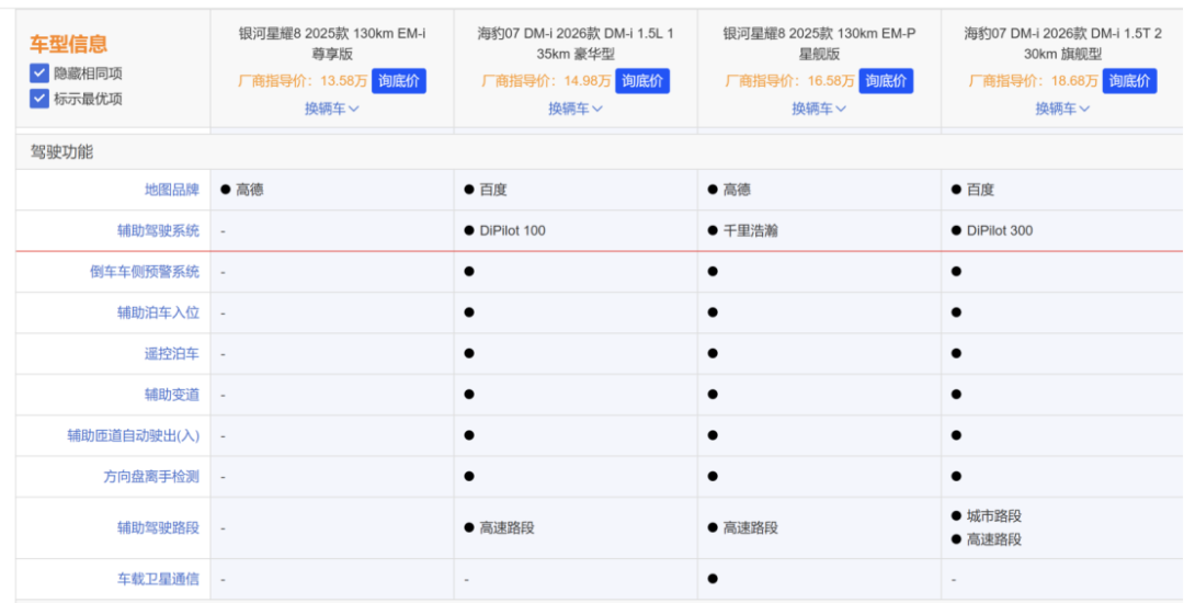 资料来源：汽车之家
