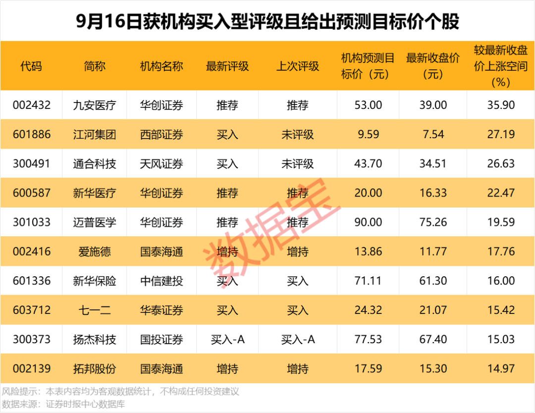 龙虎榜揭秘：机构净买入3股超1亿元