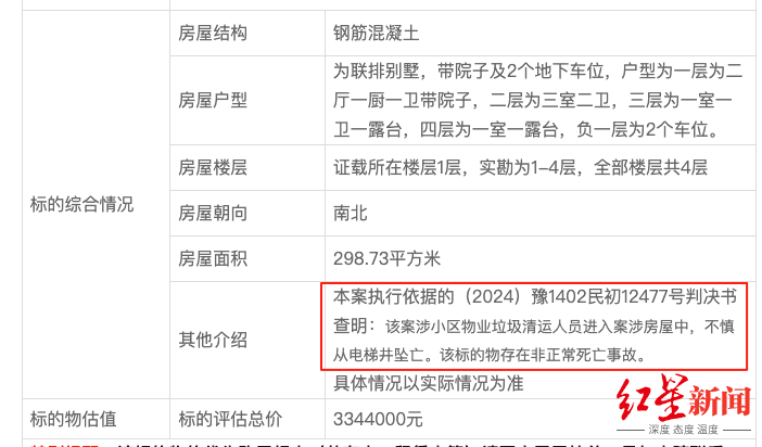 ▲标的介绍中提到有非正常死亡