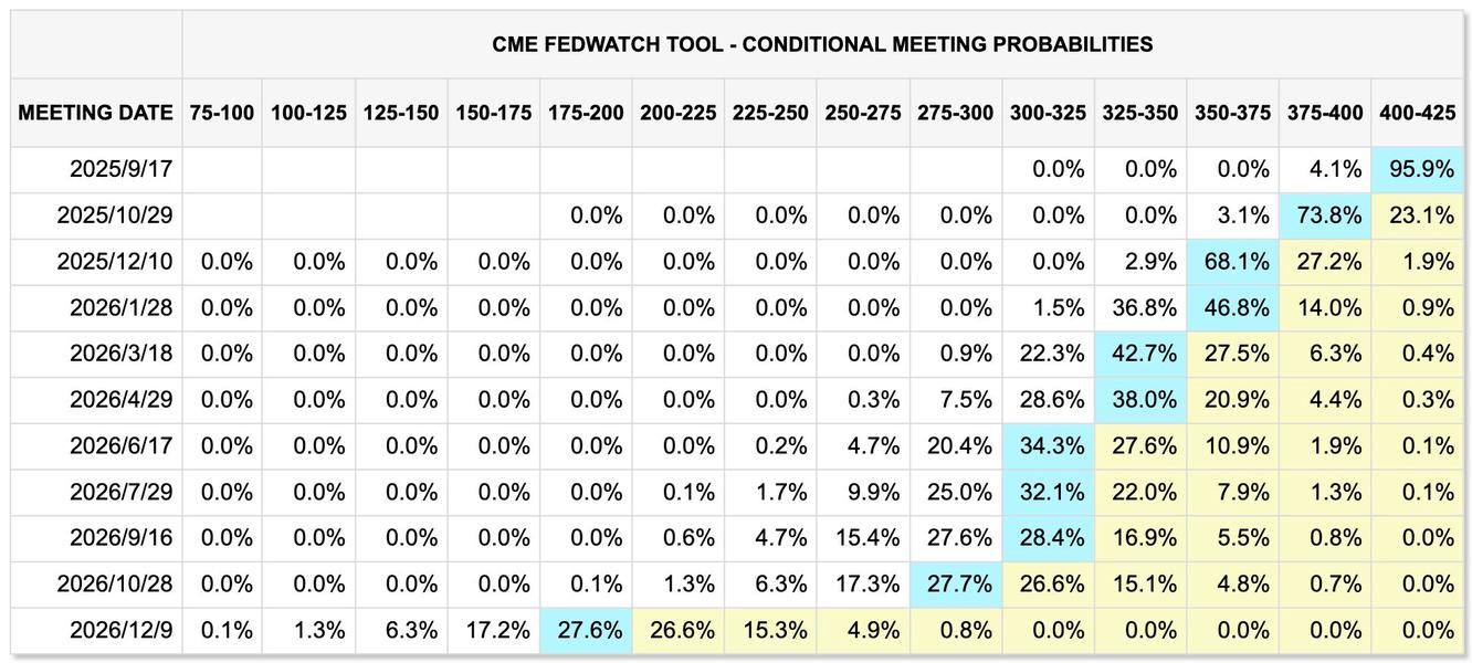 美联储9月议息会议倒计时不足2天，港股资产连续上涨