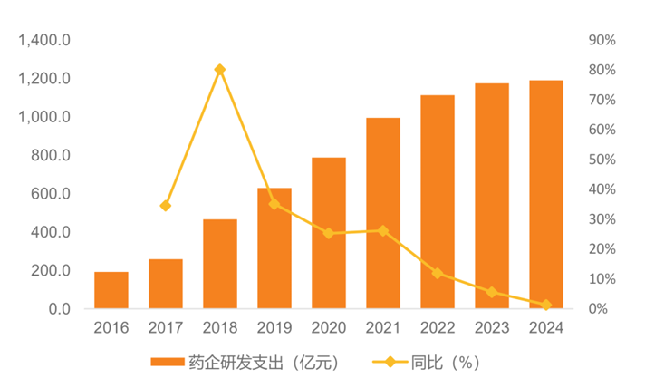 资料来源:天风证券,华安基金