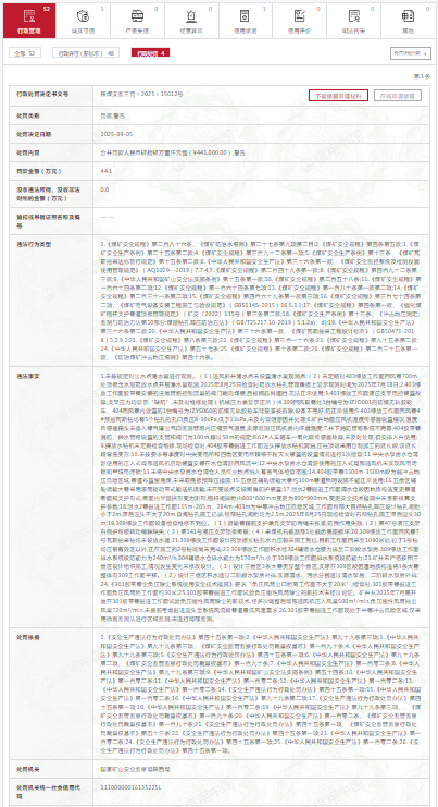 因26項違法事實(shí)，陜西煤業(yè)建莊礦業(yè)被罰44.1萬(wàn)元