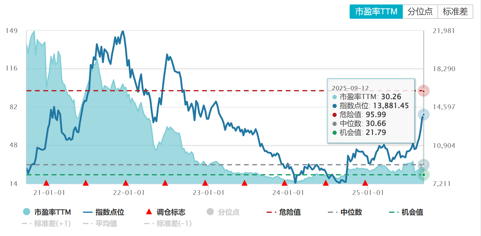 数据来源：Wind，统计区间20200911~20250912