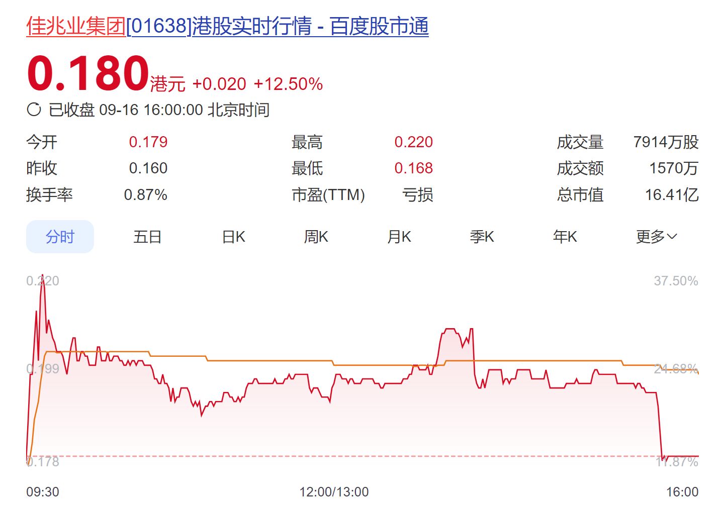 圖片來(lái)源：百度股市通