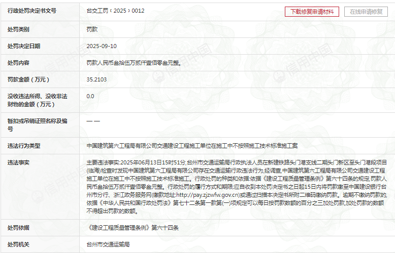 因“不按照施工技術(shù)標準施工”，中建六局被罰35.2103萬(wàn)元