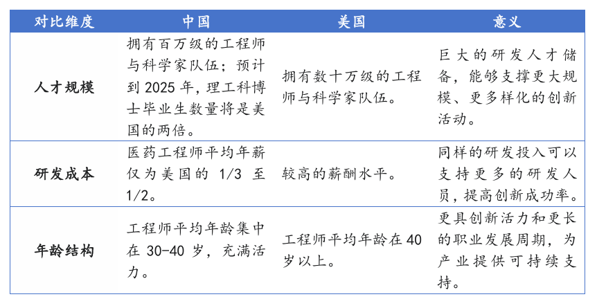 资料来源:天风证券、华安基金