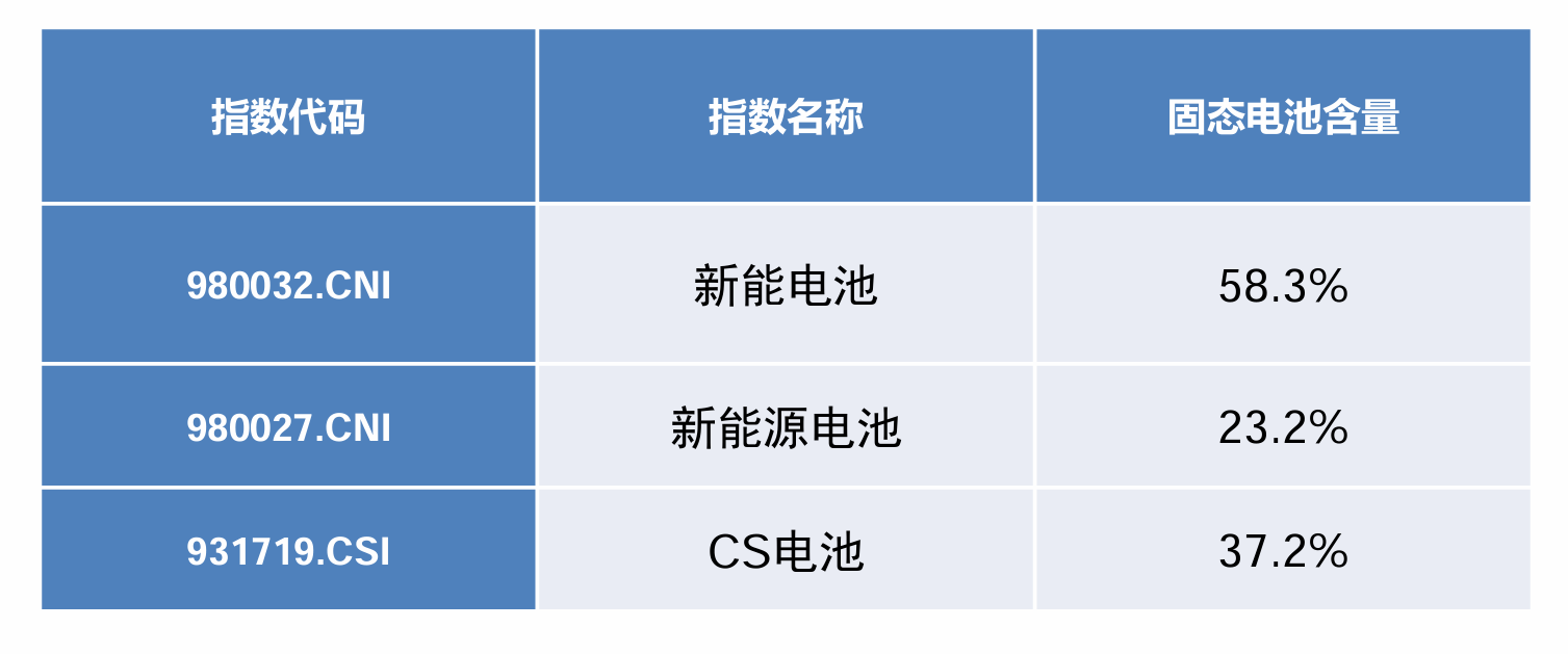 数据来源：Wind，截至20250829
