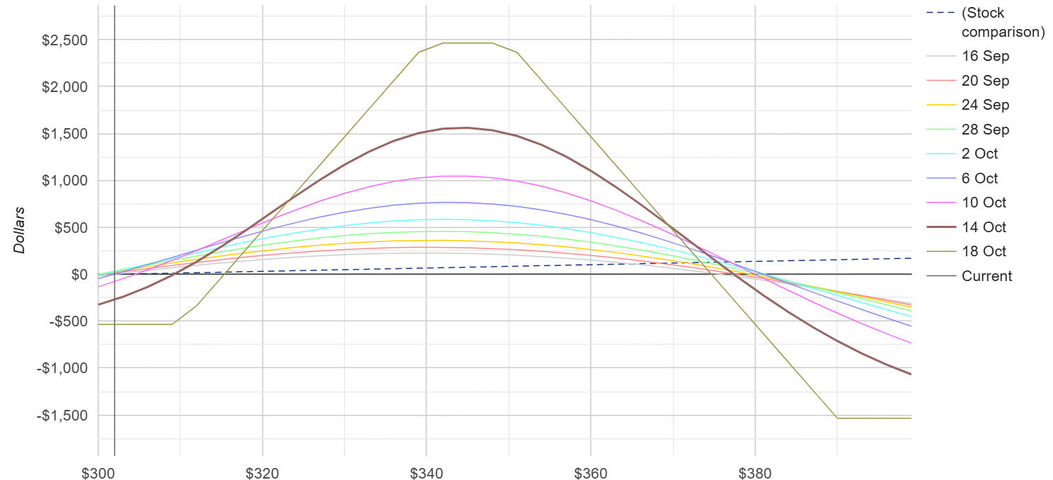 Oracle吃下TikTok？如何用Delta中性期权策略最大化收益？