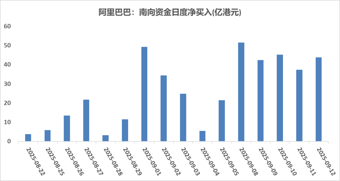 （数据来源：Wind，截至2025-09-12）