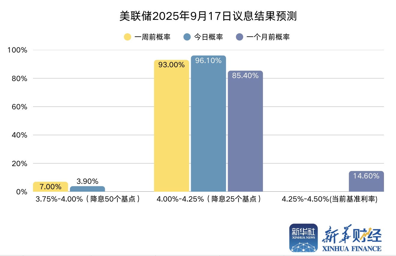 数据来源：芝商所（制图：新华财经）