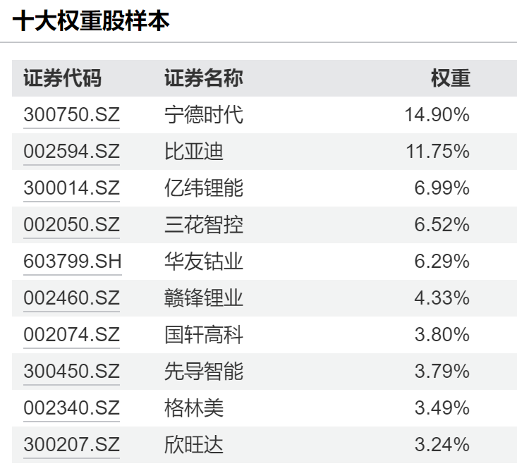 数据来源：Wind，截至20250912