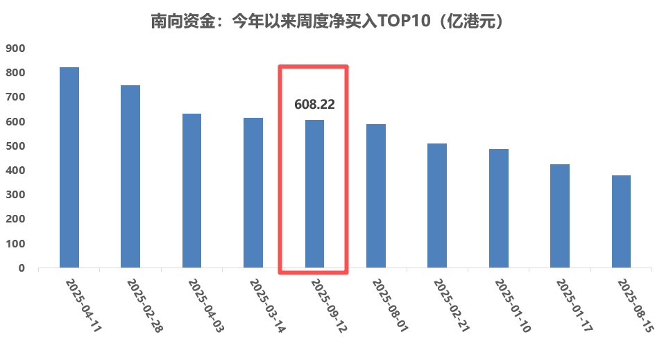 （数据来源：Wind，2025-01-01至2025-09-12）