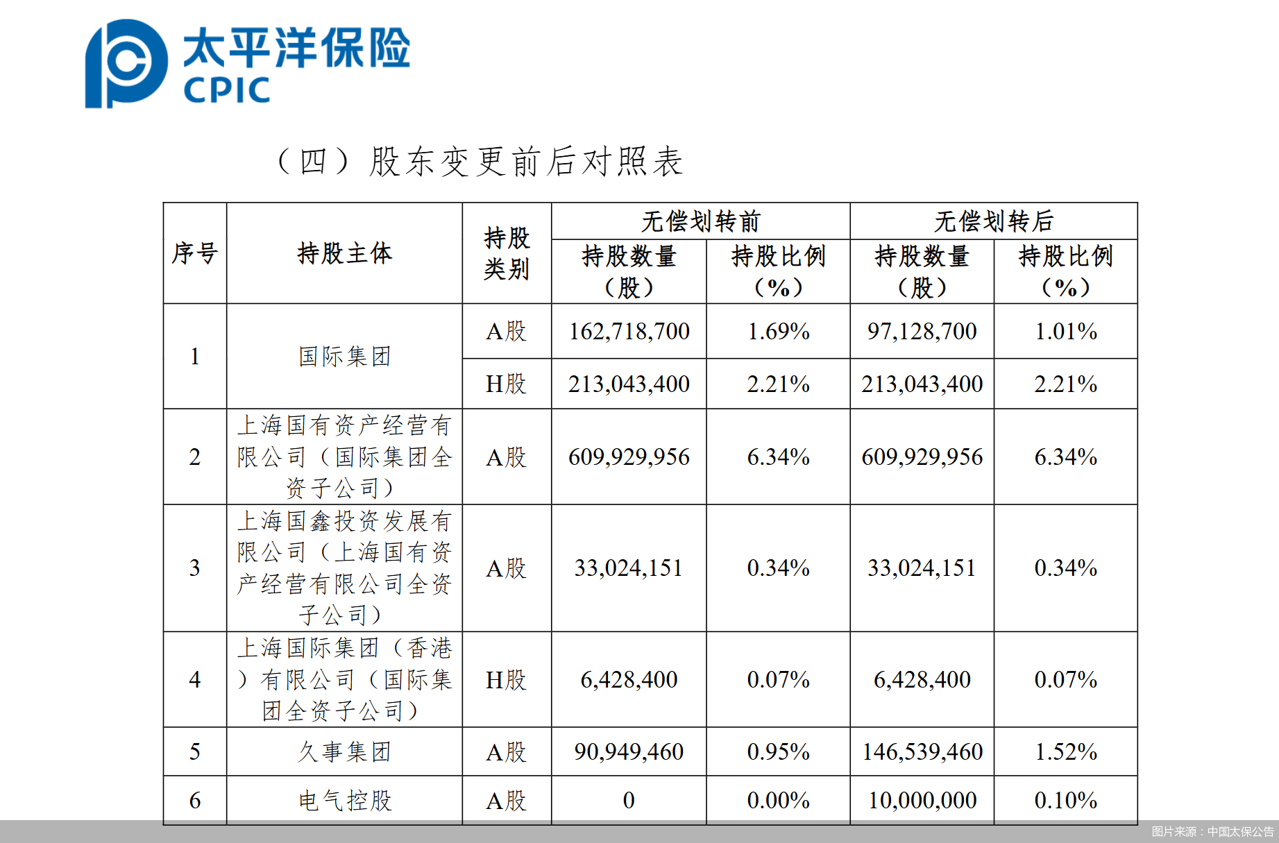 （文章来源：北京商报）
