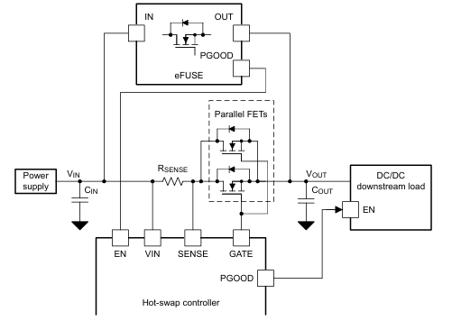 图 6：混合热插拔配置