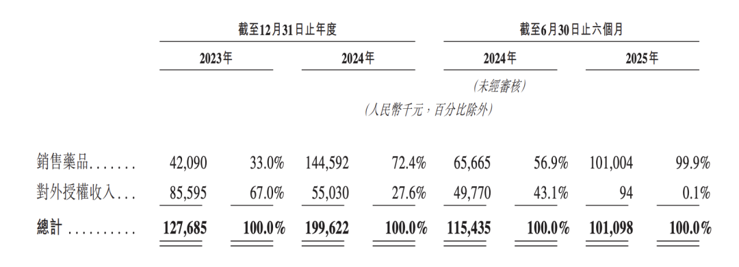 图 / 迈威生物最新