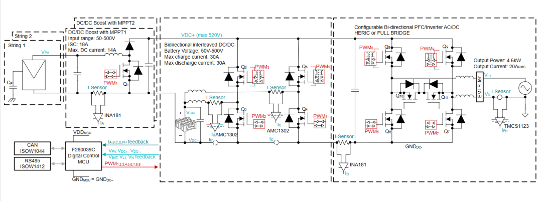 图 2：10 千瓦基于氮化镓的参考设计方框图